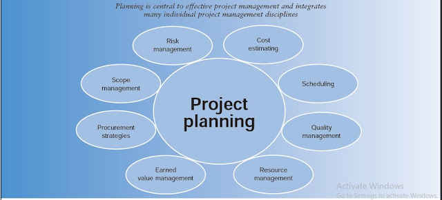 Download pdf Introduction to Project Planning 