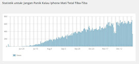 cara menaikkan traffic blog