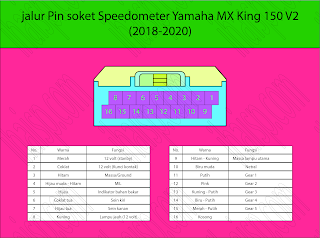 Jalur Soket Speedometer Yamaha MX King V1 dan V2
