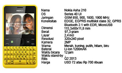 Dengan Bekal Fitur Dual SIM Card, Nokia Asha 210 Siap Jelajahi Internet Lebih Cepat