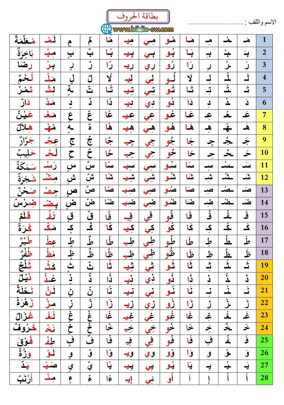 بطاقة الحروف