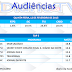 Audiências- Quinta-feira, 12 de fevereiro de 2015