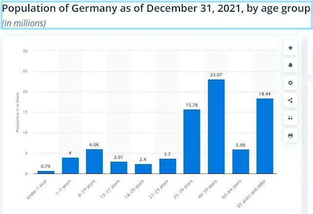 Jobs in Germany | Skilled Worker Shortage in Germany by 2023