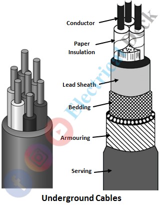 Difference between Overhead Lines and Underground Cables