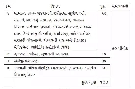 Surveyor Syllabus Gujarat