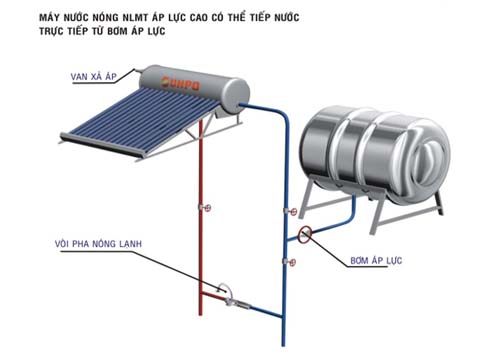 sơ đồ lắp đặt máy nước nóng 4