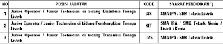 Lowongan PLN