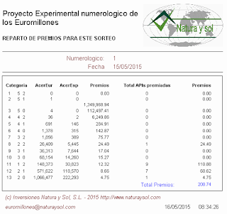 reparto de premios sorteo loterias euromillones