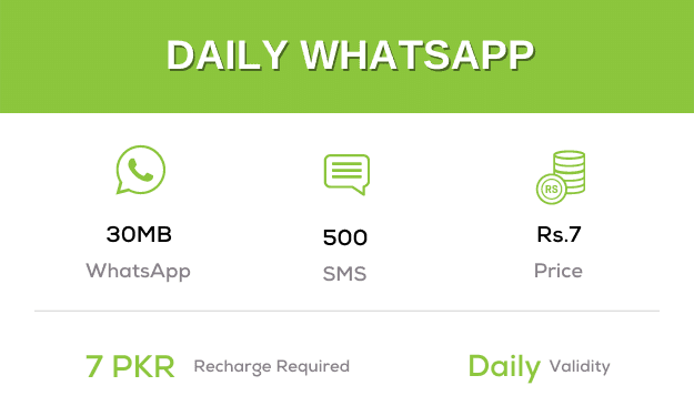 Zong Daily SMS Offer Price, Details & Code