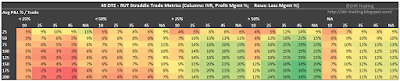 45 DTE RUT Short Straddle Summary Normalized Percent P&L Per Trade