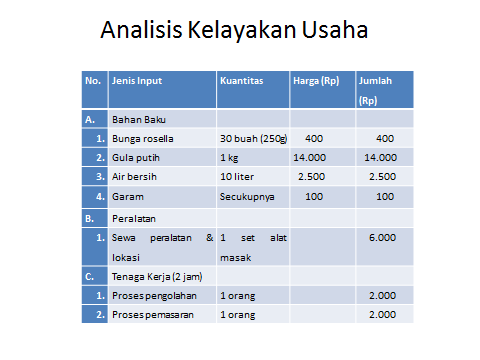 Contoh powerpoint wirausaha sekolah - talitashare.com