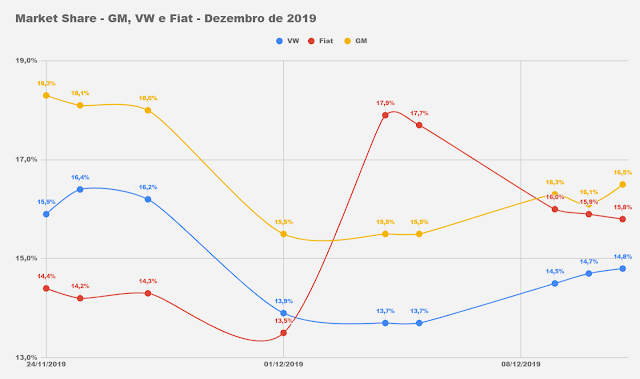 Market Share - montadoras - Brasil