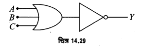 Solutions Class 12 भौतिकी विज्ञान-II Chapter-6 (अर्द्धचालक इलेक्ट्रॉनिकी: पदार्थ, युक्तियाँ तथा सरल परिपथ)