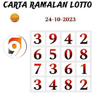 9 Lotto 4D prediction chart 24-10-2023