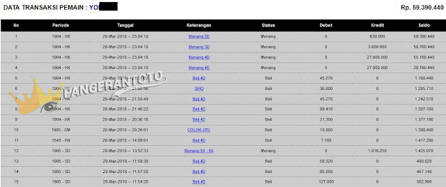 JAKPOT PANGERANTOTO 20/03/2018 HK-1904