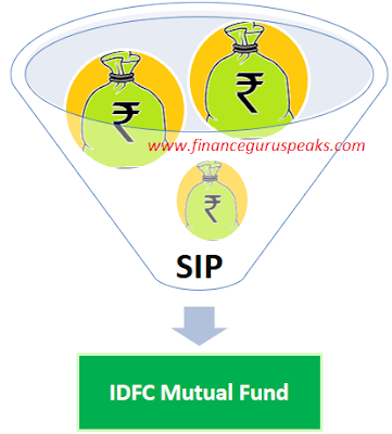 IDFC Mutual Fund - Start Online SIP