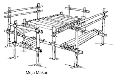 pionering Meja