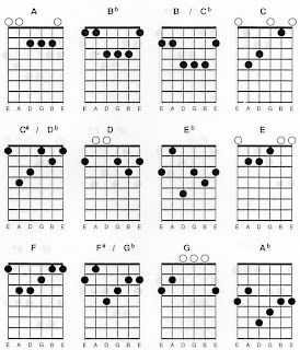 Standart Chord Major