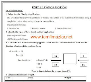 10th Science Complete Study Materials-2023-24 English Medium 