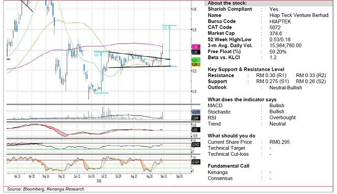 hiaptek analysis