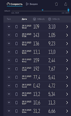 Starlink speed tests. South Africa (Durban - Richards Bay - Cape Town) - Atlantic Ocean (South)