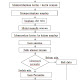 Algoritma Dalam Kehidupan Sehari-Hari Dalam Bahasa Natural Dan Flowchart