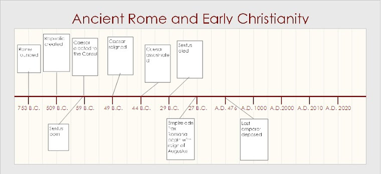Timeline of Rome