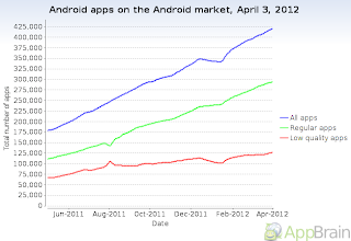 total number of android apps on the android market