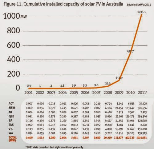 Solar And Wind Energy Grants For Solar Power For Home
