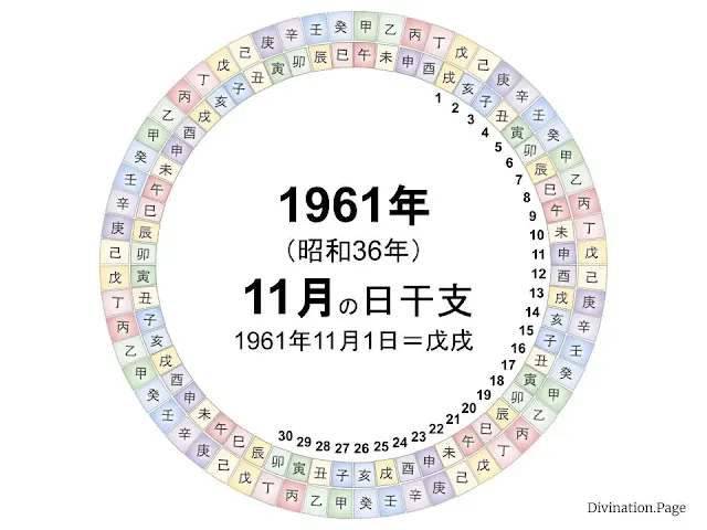 1961年（昭和36年）11月の日干支の図