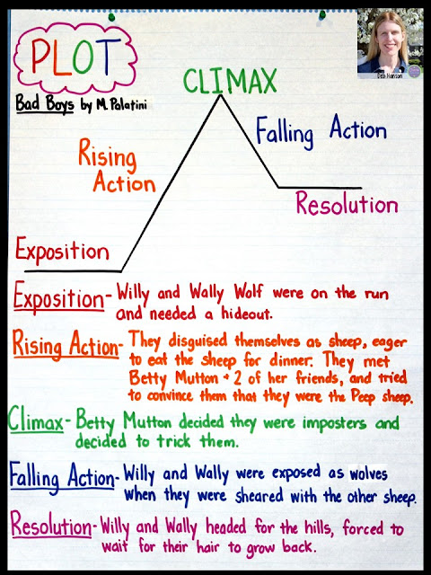 Plot Diagram Anchor Chart: When teaching students about plot elements, I highly recommend creating a plot diagram anchor chart for a picture book you've read with your students. This blog post contains a lesson idea and a free student printable!