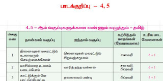 Term :- 3 - Ennum Ezhuthum - Notes of Lesson - March -  Class:- 4 , 5 - Unit:-7 - TM - PDF