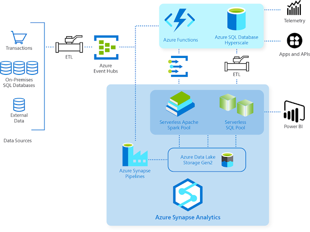 Azure Exam Prep, Azure Tutorial and Material, Azure Certification, Azure Prep, Microsoft Career