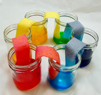 Capillary Action