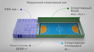 Modulare Sporthallen in Russland