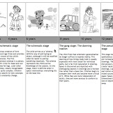 Drawing Development In Children