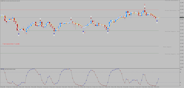 binary options 2 minute scalper