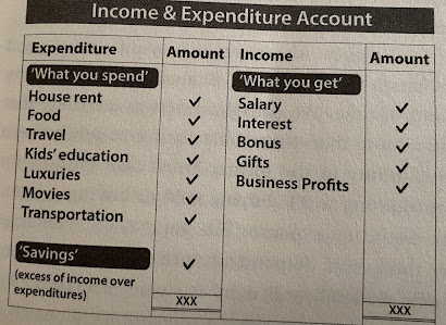 income