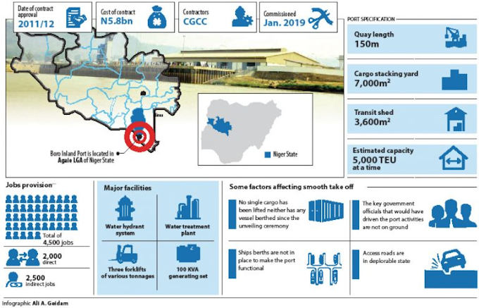 Nigerian Multi-Billion Naira Baro Port Dormant, 8 Months After Commissioning