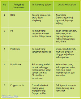 MEMAHAMI JENIS PENYAKIT NON-INFECTIUS (RUMINANSIA, UNGGAS, DAN ANEKA TERNAK)