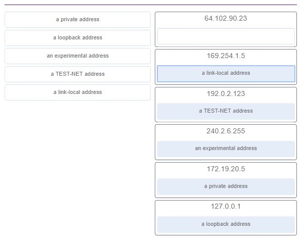 tips pada kesempatan kali ini admin akan memberitahukan soal serta tanggapan dari test  Kunci Jawaban CCNA 1 Version 6.0 Chapter 7 Exam Update 2018