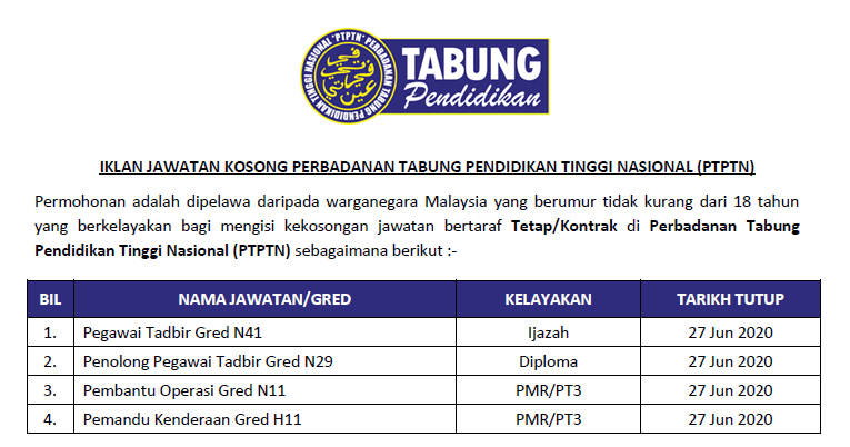 Permohonan Online Jawatan Kosong Di Perbadanan Tabung Pendidikan Tinggi Nasional Ptptn Kelayakan Pmr Pt3 Diploma Ijazah