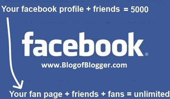 Exceeding Facebook 5000 Friends Limit