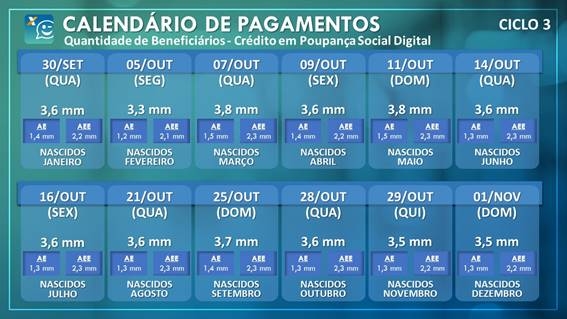 Pagamento do Auxílio Emergencial Extensão começa nesta quarta-feira (30/09)