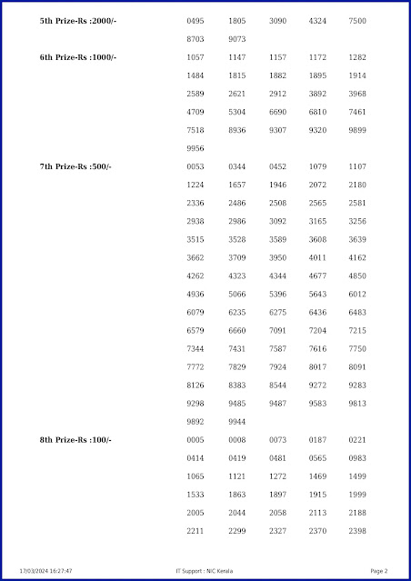 ak-643-live-akshaya-lottery-result-today-kerala-lotteries-results-17-03-2024-keralalotteryresults.in_page-0002