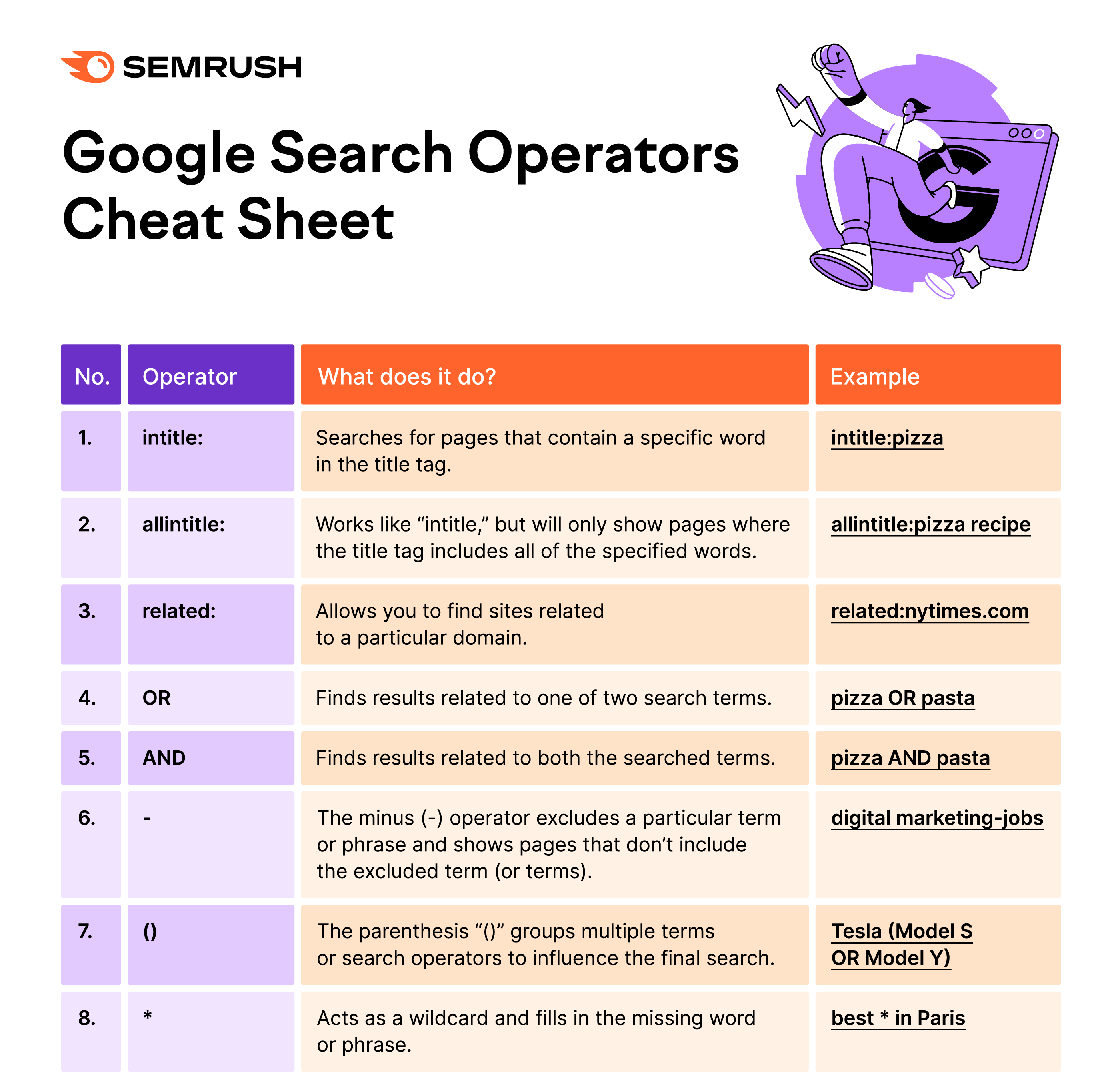 This Website positioning Cheat Sheet Gives Insights into How Google Lookup Operates / Electronic Information Environment