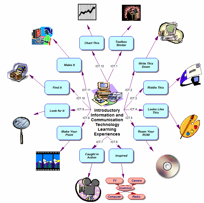 ranges that include paintings experience