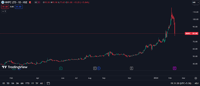 https://www.sudarshantimes.com/2024/02/5-stocks-to-hold-in-2024.html