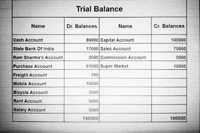 तलपट क्या है | ट्रायल बैलेंस क्या है (What is Trial Balance) | Trading and Profit & Loss A/c क्या होता है तथा Trial Balance के आधार पर इसे कैसे बनाते हैं? | Balance sheet kya hota hai example | बैलेंस शीट बनाने का तरीका | बैलेंस शीट फॉर्मेट इन हिंदी | बैलेंस शीट की परिभाषा