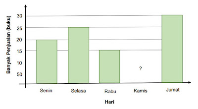 Contoh Soal PH/UH Matematika Kelas 6 Gambar 9